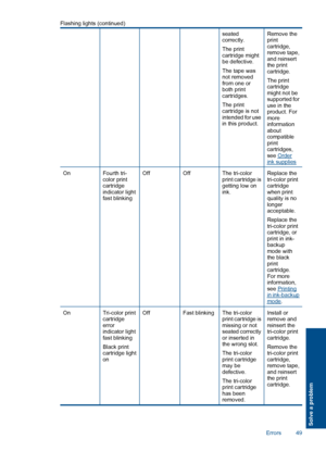 Page 51seated correctly. 
The print cartridge mightbe defective. 
The tape was not removedfrom one orboth printcartridges. 
The print cartridge is not intended for use in this product.
Remove theprint cartridge, remove tape, and reinsert the print cartridge. 
The print cartridgemight not besupported foruse in theproduct. Formoreinformationaboutcompatibleprintcartridges,see Orderink supplies
OnFourth tri-color printcartridgeindicator lightfast blinking
OffOffThe tri-colorprint cartridge isgetting low onink....