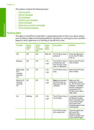 Page 116This section contains the following topics: 
•Flashing lights 
•Device messages 
•File messages 
•General user messages
•Paper messages
•Power and connection messages 
•Print cartridge messages
Flashing lights
The lights on the HP All-in-One flash in special sequences to inform you about various 
error conditions. Refer to the following table for information on solving your error condition
based on which lights are on or blinking on the HP All-in-One.
On lightCheck Paper light
Check Print Cartridge...