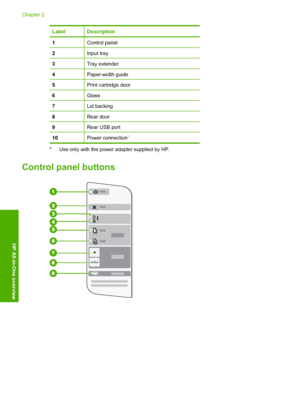 Page 10LabelDescription
1Control panel
2Input tray
3Tray extender
4Paper-width guide
5Print cartridge door
6Glass
7Lid backing
8Rear door
9Rear USB port
10Power connection*
* Use only with the power adapter supplied by HP.
Control panel buttons
Chapter 2 
8 HP All-in-One overview
HP All-in-One overview
 