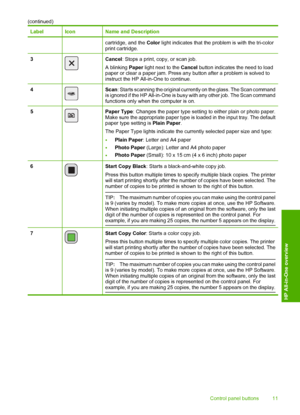 Page 14LabelIconName and Description
cartridge, and the Color light indicates that the problem is with the tri-color print cartridge.
3Cancel : Stops a print, copy, or scan job.  
A blinking  Paper light next to the Cancel button indicates the need to load paper or clear a paper jam. Press any button after a problem is solved toinstruct the HP All-in-One to continue.
4Scan : Starts scanning the original currently on the glass. The Scan command is ignored if the HP All-in-One is busy with any other job. The Scan...