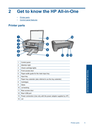 Page 8
2 Get to know the HP All-in-One
•Printer parts
•
Control panel features
Printer parts
1Control panel
2Attention light
3Check cartridge lights
4Front access door
5Paper-width guide for the main input tray
6Input tray
7Paper tray extender (also referred to as the tray extender)
8Cartridges
9Glass
10Lid backing
11Rear access door
12Rear USB port
13Power connection (Use only with  the power adapter supplied by HP.)
14Lid
Printer parts 5
Get to know the HP All-in-One
 