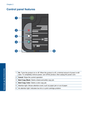 Page 9
Control panel features
1On: Turns the product on or off. When the product is off, a minimal amount of power is still
used. To completely remove power, turn off the product, then unplug the power cord.
2Cancel : Stops the current operation.
3Start Copy Black : Starts a black-and-white copy job. 
4Start Copy Color: Starts a color copy job. 
5Attention light: Shows attention event, such as paper jam or out of paper.
6Ink attention light: Indicates low ink or a print cartridge problem.
Chapter 2
6 Get to...