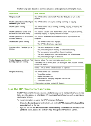 Page 16The following table describes common situations and explains what the lights mean.
Light statusWhat it means
All lights are off.The HP All-in-One is turned off. Press the On button to turn on the product.
The  On light and one of the Paper Selection  lights are on.The HP All-in-One is ready for printing, scanning, or copying.
The On light is blinking.The HP All-in-One is busy printing, scanning, copying, or aligning the print cartridges.
The  On light blinks quickly for 3 seconds and then is on...