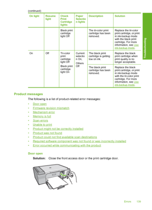 Page 142On lightResume lightCheckPrintCartridgelights
PaperSelection lights
DescriptionSolution
Black printcartridgelight Off
The tri-color printcartridge has beenremoved.
Replace the tri-colorprint cartridge, or printin ink-backup modewith the black printcartridge. For moreinformation, see Useink-backup mode .
OnOffTri-color printcartridgelight Off 
Black print cartridgelight On
Currentselection On, 
Others Off 
The black print cartridge is gettinglow on ink.
Replace the blackprint cartridge whenprint quality...