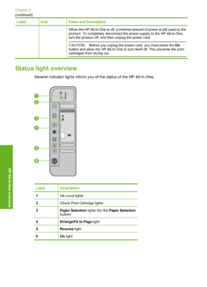 Page 15LabelIconName and Description
When the HP All-in-One is off, a minimal amount of power is still used by the product. To completely disconnect the power supply to the HP All-in-One, turn the product off, and then unplug the power cord. 
CAUTION: Before you unplug the power cord, you must press the On button and allow the HP All-in-One to turn itself off. This prevents the printcartridges from drying out.
Status light overview
Several indicator lights inform you of the status of the HP All-in-One....