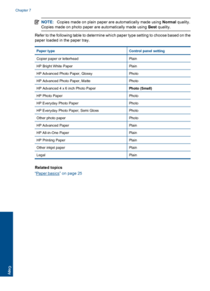 Page 39NOTE:Copies made on plain paper are automatically made using Normal quality.
Copies made on photo paper are automatically made using Best quality.
Refer to the following table to determine which paper type setting to choose based on the
paper loaded in the paper tray.
Paper typeControl panel setting
Copier paper or letterheadPlain
HP Bright White PaperPlain
HP Advanced Photo Paper, GlossyPhoto
HP Advanced Photo Paper, MattePhoto
HP Advanced 4 x 6 inch Photo PaperPhoto (Small)
HP Photo PaperPhoto
HP...