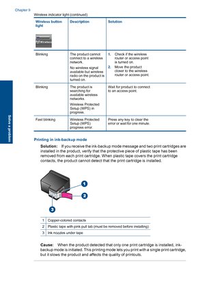 Page 61Wireless buttonlight
Wireless
DescriptionSolution
BlinkingThe product cannotconnect to a wirelessnetwork.
No wireless signalavailable but wirelessradio on the product isturned on.
1.Check if the wirelessrouter or access pointis turned on.
2.Move the productcloser to the wirelessrouter or access point.
BlinkingThe product issearching foravailable wirelessnetworks.
Wireless ProtectedSetup (WPS) inprogress.
Wait for product to connectto an access point.
Fast blinkingWireless ProtectedSetup (WPS)progress...