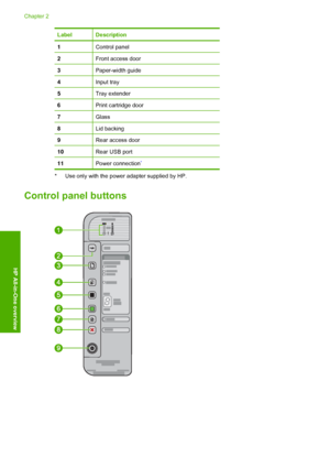 Page 13LabelDescription
1Control panel
2Front access door
3Paper-width guide
4Input tray
5Tray extender
6Print cartridge door
7Glass
8Lid backing
9Rear access door
10Rear USB port
11Power connection*
* Use only with the power adapter supplied by HP.
Control panel buttons
Chapter 2 
10 HP All-in-One overview
HP All-in-One overview
 