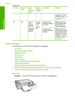 Page 145On lightResume lightCheckPrintCartridgelights
PaperSelection lights
DescriptionSolution
cartridge. For moreinformation, see  “Useink-backup mode” on page 72 .
OnOffTri-color printcartridgelight Off 
Black print cartridge light On
Current selection On, 
Others Off 
The black print cartridge is gettinglow on ink.
Replace the blackprint cartridge whenprint quality is nolonger acceptable.
The black print cartridge has been removed.
Replace the black print cartridge, or print in ink-backup mode with the...