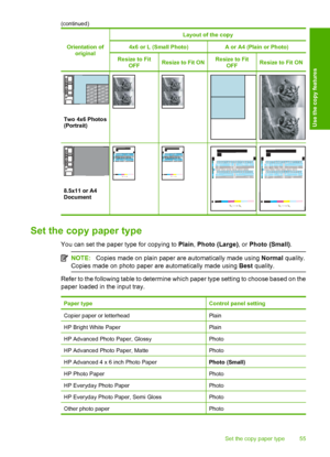 Page 58Orientation of original
Layout of the copy
4x6 or L (Small Photo)A or A4 (Plain or Photo)
Resize to FitOFFResize to Fit ONResize to FitOFFResize to Fit ON
Two 4x6 Photos (Portrait)
8.5x11 or A4 Document
Set the copy paper type
You can set the paper type for copying to  Plain, Photo (Large), or Photo (Small).
NOTE:Copies made on plain paper are automatically made using Normal quality. 
Copies made on photo paper are automatically made using  Best quality.
Refer to the following table to determine which...