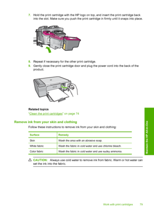 Page 827.Hold the print cartridge with the HP logo on top, and insert the print cartridge back 
into the slot. Make sure you push the print cartridge in firmly until it snaps into place.
8. Repeat if necessary for the other print cartridge. 
9. Gently close the print cartridge door and plug the power cord into the back of the 
product.
Related topics 
“Clean the print cartridges” on page 74
Remove ink from your skin and clothing
Follow these instructions to remove ink from your skin and clothing:
SurfaceRemedy...