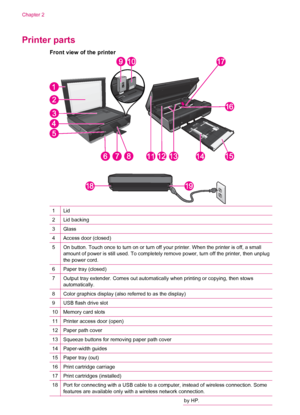 Page 8Printer parts
Front view of the printer
1Lid
2Lid backing
3Glass
4Access door (closed)
5On button. Touch once to turn on or turn off your printer. When the printer is off, a small
amount of power is still used. To completely remove power, turn off the printer, then unplug
the power cord.
6Paper tray (closed)
7Output tray extender. Comes out automatically when printing or copying, then stows
automatically.
8Color graphics display (also referred to as the display)
9USB flash drive slot
10Memory card slots...