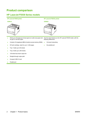 Page 12Product comparison
HP LaserJet P2030 Series models
HP LaserJet P2035 printer
CE461AHP LaserJet P2035n printer
CE462A
●Prints up to 30 pages per minute (ppm) on Letter-size paper and
30 ppm on A4-size paper
● Contains 16 megabytes (MB) of random access memory (RAM).
● HP print cartridge, rated for up to 1,000 pages
● Tray 1 holds up to 50 sheets
● Tray 2 holds up to 250 sheets
● 125-sheet face-down output bin
● Straight-through output path
● Hi-speed USB 2.0 port
● Parallel port Has the same features as...