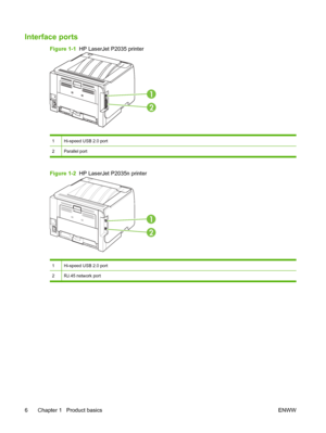 Page 16Interface ports
Figure 1-1  HP LaserJet P2035 printer
1
2
1Hi-speed USB 2.0 port
2Parallel port
Figure 1-2  HP LaserJet P2035n printer
1
2
1Hi-speed USB 2.0 port
2RJ.45 network port
6 Chapter 1   Product basics ENWW
 