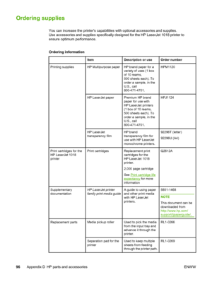 Page 104
Ordering supplies
You can increase the printers capabilities with optional accessories and supplies.
Use accessories and supplies specifically designed for the HP LaserJet 1018 printer to
ensure optimum performance.
Ordering information
ItemDescription or useOrder number
Printing suppliesHP Multipurpose paperHP brand paper for a
variety of uses (1 box
of 10 reams,
500 sheets each). To
order a sample, in the
U.S., call
800-471-4701.HPM1120
HP LaserJet paperPremium HP brand
paper for use with
HP LaserJet...