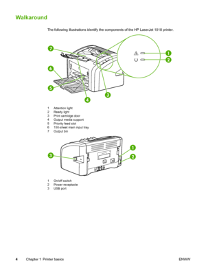 Page 12
Walkaround
The following illustrations identify the components of the HP LaserJet 1018 printer.
1Attention light
2 Ready light
3 Print cartridge door
4 Output media support
5 Priority feed slot
6 150-sheet main input tray
7 Output bin
1On/off switch
2 Power receptacle
3 USB port
4 Chapter 1 Printer basics ENWW
 