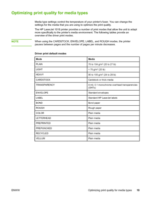 Page 27
Optimizing print quality for media types
Media type settings control the temperature of your printers fuser. You can change the
settings for the media that you are using to optimize the print quality.
The HP LaserJet 1018 printer provides a number of print modes that allow the unit to adapt
more specifically to the printers media environment. The following tables provide an
overview of the driver print modes.
NOTE
When using the CARDSTOCK, ENVELOPE, LABEL,  and ROUGH modes, the printer
pauses between...