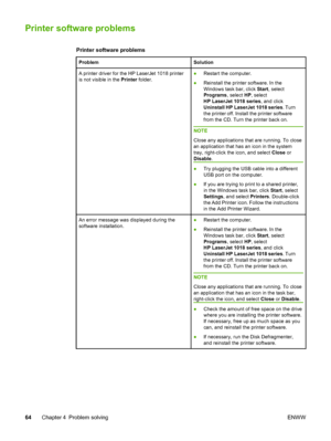 Page 72
Printer software problems
Printer software problems
ProblemSolution
A printer driver for the HP LaserJet 1018 printer
is not visible in the Printer folder.●Restart the computer.
● Reinstall the printer software. In the
Windows task bar, click  Start, select
Programs , select HP, select
HP LaserJet 1018 series , and click
Uninstall HP LaserJet 1018 series . Turn
the printer off. Install the printer software
from the CD. Turn the printer back on.
NOTE
Close any applications that are running. To close
an...