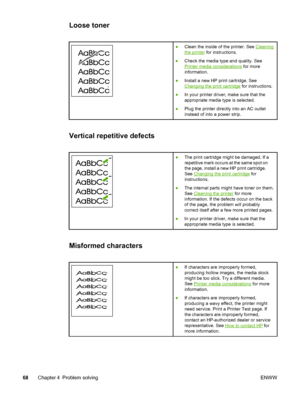 Page 76
Loose toner
●Clean the inside of the printer. See Cleaning
the printer  for instructions.
● Check the media type and quality. See
Printer media considerations  for more
information.
● Install a new HP print cartridge. See
Changing the print cartridge  for instructions.
● In your printer driver, make sure that the
appropriate media type is selected.
● Plug the printer directly into an AC outlet
instead of into a power strip.
Vertical repetitive defects
●The print cartridge might be damaged. If a...