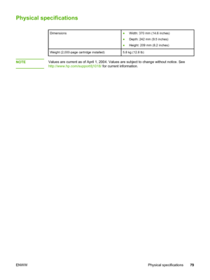 Page 87
Physical specifications
Dimensions●Width: 370 mm (14.6 inches)
● Depth: 242 mm (9.5 inches)
● Height: 209 mm (8.2 inches)
Weight (2,000-page cartridge installed)5.8 kg (12.8 lb)
NOTEValues are current as of April 1, 2004. Values are subject to change without notice. See
http://www.hp.com/support/lj1018/  for current information.
ENWW Physical specifications79
 