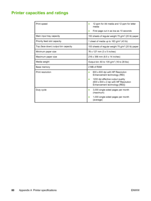 Page 88
Printer capacities and ratings
Print speed●12 ppm for A4 media and 12 ppm for letter
media
● First page out in as low as 10 seconds
Main input tray capacity150 sheets of regular weight 75 g/m2 (20 lb) paper
Priority feed slot capacity1 sheet of media up to 163 g/m2 (43 lb)
Top (face down) output bin capacity100 sheets of regular weight 75 g/m2 (20 lb) paper
Minimum paper size76 x 127 mm (3 x 5 inches)
Maximum paper size216 x 356 mm (8.5 x 14 inches)
Media weightOutput bin: 60 to 105 g/m2 (16 to 28 lbs)...