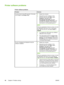 Page 72
Printer software problems
Printer software problems
ProblemSolution
A printer driver for the HP LaserJet 1018 printer
is not visible in the Printer folder.●Restart the computer.
● Reinstall the printer software. In the
Windows task bar, click  Start, select
Programs , select HP, select
HP LaserJet 1018 series , and click
Uninstall HP LaserJet 1018 series . Turn
the printer off. Install the printer software
from the CD. Turn the printer back on.
NOTE
Close any applications that are running. To close
an...