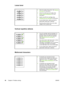 Page 76
Loose toner
●Clean the inside of the printer. See Cleaning
the printer  for instructions.
● Check the media type and quality. See
Printer media considerations  for more
information.
● Install a new HP print cartridge. See
Changing the print cartridge  for instructions.
● In your printer driver, make sure that the
appropriate media type is selected.
● Plug the printer directly into an AC outlet
instead of into a power strip.
Vertical repetitive defects
●The print cartridge might be damaged. If a...