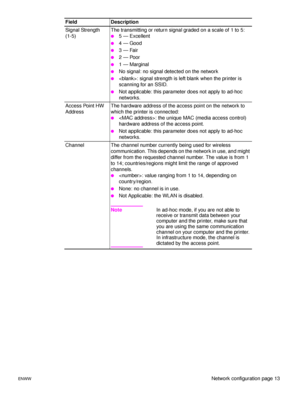 Page 19ENWWNetwork configuration page 13 Signal Strength 
(1-5)The transmitting or return signal graded on a scale of 1 to 5:
●5 — Excellent
●4 — Good
●3 — Fair
●2 — Poor
●1 — Marginal
●No signal: no signal detected on the network
●: signal strength is left blank when the printer is 
scanning for an SSID.
●Not applicable: this parameter does not apply to ad-hoc 
networks.
Access Point HW 
AddressThe hardware address of the access point on the network to 
which the printer is connected:
●: the unique MAC (media...