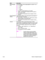 Page 19ENWWNetwork configuration page 13 Signal Strength 
(1-5)The transmitting or return signal graded on a scale of 1 to 5:
●5 — Excellent
●4 — Good
●3 — Fair
●2 — Poor
●1 — Marginal
●No signal: no signal detected on the network
●: signal strength is left blank when the printer is 
scanning for an SSID.
●Not applicable: this parameter does not apply to ad-hoc 
networks.
Access Point HW 
AddressThe hardware address of the access point on the network to 
which the printer is connected:
●: the unique MAC (media...