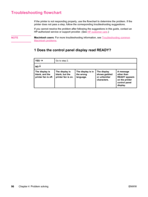 Page 108Troubleshooting flowchart
If the printer is not responding properly, use the flowchart to determine the problem. If the
printer does not pass a step, follow the corresponding troubleshooting suggestio\
ns.
If you cannot resolve the problem after following the suggestions in this guide, contact an
HP-authorized service or support provider. (See 
HP customer care .)
NOTE
Macintosh users : For more troubleshooting information, see Troubleshooting common
Macintosh problems.
1 Does the control panel display...