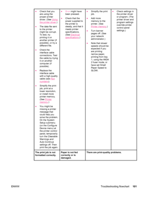Page 113●Check that you
are using the
proper printer
driver. (See 
Using
the printer driver .)
● The data file sent
to the printer
might be corrupt.
To test, try
printing it on
another printer (if
possible), or try a
different file.
● Check the
interface cable
connections. Test
the cable by trying
it on another
computer (if
possible).
● Replace the
interface cable
with a high-quality
cable (see 
Part
numbers ).
● Simplify the print
job, print at a
lower resolution,
or install more
printer memory.
(See 
Printer...