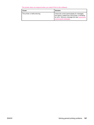 Page 119The printer does not respond when you select Print in the software. Cause
Solution
The printer is malfunctioning.Check the control-panel display for messages
and lights to determine if the printer is indicating
an error. Note any message and see 
Interpreting
control-panel messages .
ENWW Solving general printing problems 107
 