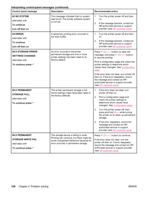 Page 138Control panel messageDescriptionRecommended action
62 NO SYSTEM
alternates with
To continue
turn off then onThis message indicates that no system
was found. The printer software system
is corrupt.1. Turn the printer power off and thenon.
2. If the message persists, contact an HP-authorized service or support
provider (see 
HP customer care).
64 ERROR
alternates with
To continue
turn off then onA temporary printing error occurred in
the scan buffer.1. Turn the printer power off and then
on.
2. If the...