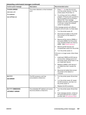 Page 139Control panel messageDescriptionRecommended action
79.XXXX ERROR
alternates with
To continue
turn off then onThe printer detected a critical hardware
error.1. Press STOP to clear the print job
from the printer memory. Turn the
printer power off and then on.
2. Try printing a job from a different program. If the job prints, go back to
the first program and try printing a
different file. If the message
appears only with a certain program
or print job, contact the software
vendor for assistance.
If the...