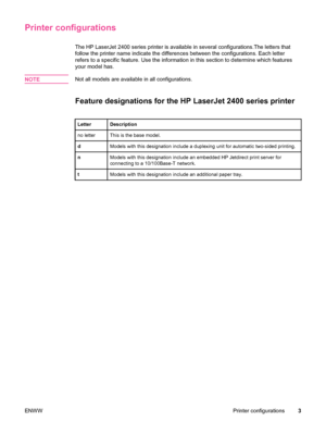 Page 15Printer configurations
The HP LaserJet 2400 series printer is available in several configurations.The letters that
follow the printer name indicate the  differences between the configurations. Each letter
refers to a specific feature. Use the information in this section to determine which features
your model has.
NOTE
Not all models are available in all configurations.
Feature designations for the HP LaserJet 2400 series printer
LetterDescription
no letterThis is the base model.
dModels with this...