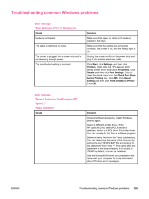 Page 151Troubleshooting common Windows problems 
Error message:
Error Writing to LPTx in Windows 9x.Cause
Solution
Media is not loaded.Make sure that paper or other print media is
loaded in the trays.
The cable is defective or loose.Make sure that the cables are connected
correctly, the printer is on, and the Ready light is
on.
The printer is plugged into a power strip and is
not receiving enough power.Unplug the power cord from the power strip and
plug it into another electrical outlet.
The input/output setting...