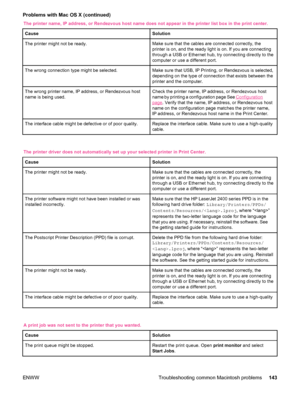 Page 155The printer name, IP address, or Rendezvous host name does not appear in the printer list box in the print center.Cause
Solution
The printer might not be ready.Make sure that the cables are connected correctly, the
printer is on, and the ready light is on. If you are connecting
through a USB or Ethernet hub, try connecting directly to the
computer or use a different port.
The wrong connection type might be selected.Make sure that USB, IP Printing, or Rendezvous is selected,
depending on the type of...