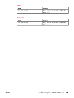 Page 159VM ErrorCause
Solution
A font error occurred.Select unlimited downloadable fonts from the
printer driver.
Range CheckCause
Solution
A font error occurred.Select unlimited downloadable fonts from the
printer driver.
ENWW Troubleshooting common PostScript problems  147
 