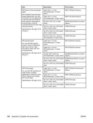 Page 166ItemDescriptionPart number
HP Premium Choice LaserJet
paper
HPs brightest LaserJet paper.
Expect spectacular color and
crisp black from this paper that
is extra smooth and brilliantly
white. Ideal for presentations,
business plans, external
correspondence and other high-
value documents
Specifications: 98 bright, 32 lb.
(75 g/m
2).
Letter (8.5 x 11 inch),
500 sheets/ream, 10-ream
cartonHPU1132/North America
Letter (8.5 x 11 inch),
250 sheets/ream, 6-ream cartonHPU1732 North America
A4 (210 x 297 mm),...