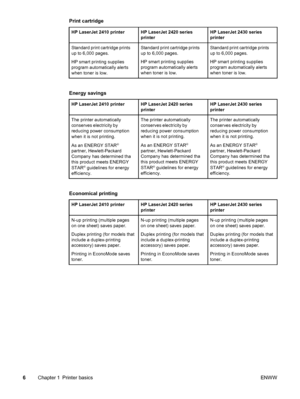 Page 18Print cartridge
HP LaserJet 2410 printerHP LaserJet 2420 series
printerHP LaserJet 2430 series
printer
Standard print cartridge prints
up to 6,000 pages.
HP smart printing supplies
program automatically alerts
when toner is low.Standard print cartridge prints
up to 6,000 pages.
HP smart printing supplies
program automatically alerts
when toner is low.Standard print cartridge prints
up to 6,000 pages.
HP smart printing supplies
program automatically alerts
when toner is low.
Energy savings
HP LaserJet...