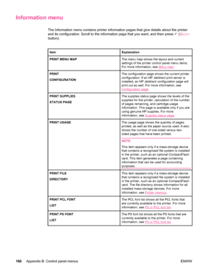 Page 172Information menu
The Information menu contains printer information pages that give details about the printer
and its configuration. Scroll to the information page that you want, and then press 
 (SELECT
button).
ItemExplanation
PRINT MENU MAPThe menu map shows the layout and current
settings of the printer control panel menu items.
For more information, see 
Menu map .
PRINT
CONFIGURATIONThe configuration page shows the current printer
configuration. If an HP Jetdirect print server is
installed, an HP...