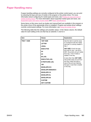 Page 173Paper Handling menu
If paper-handling settings are correctly configured at the printer control panel, you can print
by selecting the type and size of media  in the program or the printer driver. For more
information about configuring for media types and sizes, see 
Printing by type and size of
media (locking trays) . For more information about supported media types and sizes, see
Supported types and sizes of print media  and Paper specifications .
Some items on this menu (such as duplex  and manual feed)...