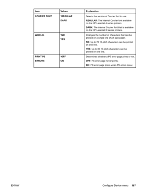 Page 179ItemValuesExplanation
COURIER FONT*REGULAR
DARKSelects the version of Courier font to use:
REGULAR: The internal Courier font available
on the HP LaserJet 4 series printers.
DARK : The internal Courier font that is available
on the HP LaserJet III series printers.
WIDE A4*NO
YESChanges the number of characters that can be
printed on a single line of A4-size paper.
NO : Up to 78 10-pitch characters can be printed
on one line.
YES : Up to 80 10-pitch characters can be
printed on one line.
PRINT PS...