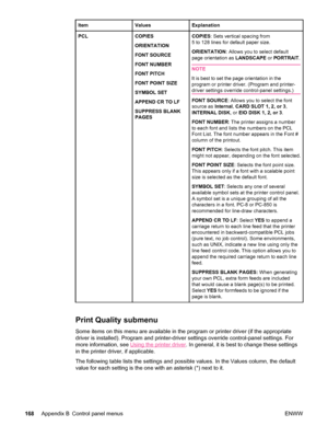 Page 180ItemValuesExplanation
PCLCOPIES
ORIENTATION
FONT SOURCE
FONT NUMBER
FONT PITCH
FONT POINT SIZE
SYMBOL SET
APPEND CR TO LF
SUPPRESS BLANK
PAGESCOPIES: Sets vertical spacing from
5 to 128 lines for default paper size.
ORIENTATION : Allows you to select default
page orientation as  LANDSCAPE or PORTRAIT .
NOTE
It is best to set the page orientation in the
program or printer driver. (Program and printer-
driver settings override control-panel settings.)
FONT SOURCE : Allows you to select the font
source as...