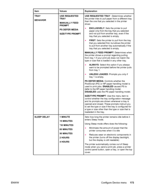 Page 185ItemValuesExplanation
TRAY
BEHAVIORUSE REQUESTED
TRAY
MANUALLY FEED
PROMPT
PS DEFER MEDIA
SIZE/TYPE PROMPTUSE REQUESTED TRAY : Determines whether
the printer tries to pull paper from a different tray
than the one that you selected in the printer
driver. 
● EXCLUSIVELY : Sets the printer to pull
paper only from the tray that you selected
and not pull from another tray, even if the
tray that you selected is empty.
● FIRST : Sets the printer to pull from the tray
that you selected first, but allows the...