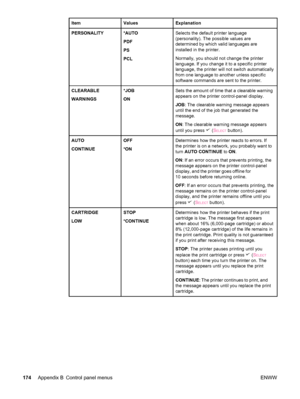 Page 186ItemValuesExplanation
PERSONALITY*AUTO
PDF
PS
PCLSelects the default printer language
(personality). The possible values are
determined by which valid languages are
installed in the printer. 
Normally, you should not change the printer
language. If you change it to a specific printer
language, the printer will not switch automatically
from one language to another unless specific
software commands are sent to the printer.
CLEARABLE
WARNINGS*JOB
ONSets the amount of time that a clearable warning
appears on...