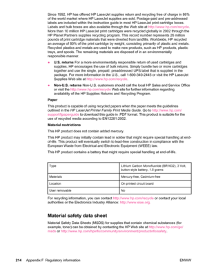 Page 226Since 1992, HP has offered HP LaserJet supplies return and recycling free of charge in 86%
of the world market where HP LaserJet supplies are sold. Postage-paid and pre-addressed
labels are included within the instruction guide in most HP LaserJet print cartridge boxes.
Labels and bulk boxes are also available through the Web site at  http://www.hp.com/recycle.
More than 10 million HP LaserJet print cartridges  were recycled globally in 2002 through the
HP Planet Partners supplies recycling program. This...