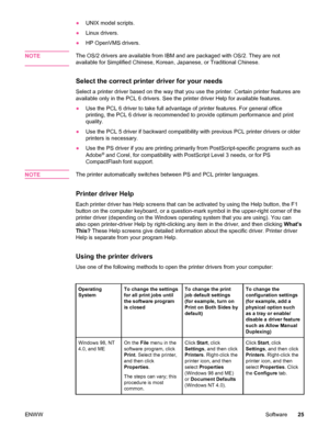 Page 37●UNIX model scripts.
● Linux drivers.
● HP OpenVMS drivers.
NOTE
The OS/2 drivers are available from IBM and are packaged with OS/2. They are not
available for Simplified Chinese, Korean, Japanese, or Traditional Chinese.
Select the correct printer driver for your needs
Select a printer driver based on the way that  you use the printer. Certain printer features are
available only in the PCL 6 drivers. See the printer driver Help for available features.
● Use the PCL 6 driver to take full advantage of...