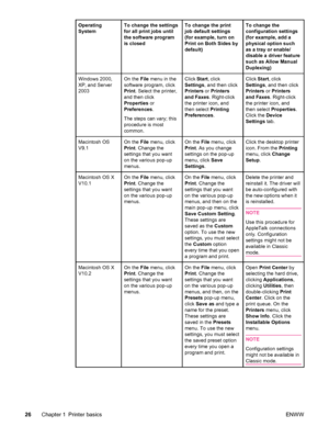 Page 38Operating
SystemTo change the settings
for all print jobs until
the software program
is closedTo change the print
job default settings
(for example, turn on
Print on Both Sides by
default)To change the
configuration settings
(for example, add a
physical option such
as a tray or enable/
disable a driver feature
such as Allow Manual
Duplexing)
Windows 2000,
XP, and Server
2003On the File menu in the
software program, click
Print . Select the printer,
and then click
Properties  or
Preferences .
The steps...