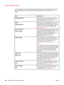 Page 172Information menu
The Information menu contains printer information pages that give details about the printer
and its configuration. Scroll to the information page that you want, and then press 
 (SELECT
button).
ItemExplanation
PRINT MENU MAPThe menu map shows the layout and current
settings of the printer control panel menu items.
For more information, see 
Menu map .
PRINT
CONFIGURATIONThe configuration page shows the current printer
configuration. If an HP Jetdirect print server is
installed, an HP...